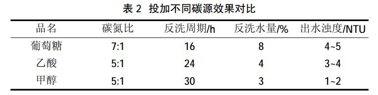 污水處理設備__全康環(huán)保QKEP
