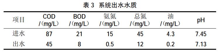 污水處理設備__全康環(huán)保QKEP