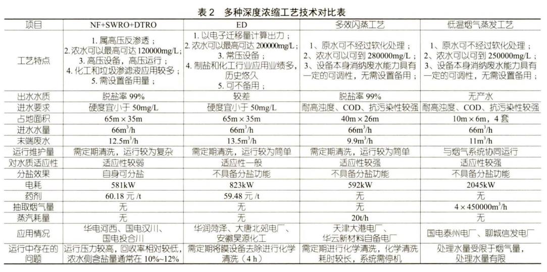 污水處理設備__全康環(huán)保QKEP