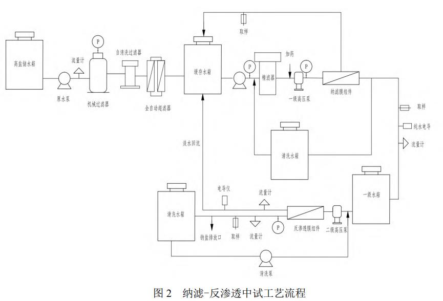 污水處理設備__全康環(huán)保QKEP