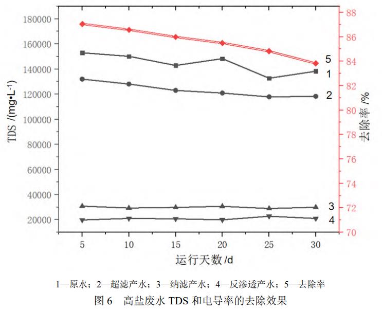 污水處理設備__全康環(huán)保QKEP