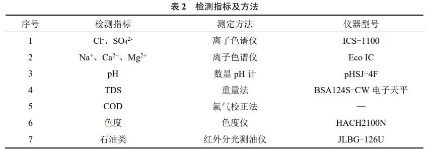 污水處理設備__全康環(huán)保QKEP