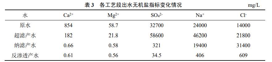 污水處理設備__全康環(huán)保QKEP
