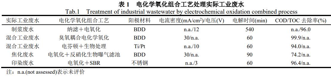 污水處理設備__全康環(huán)保QKEP