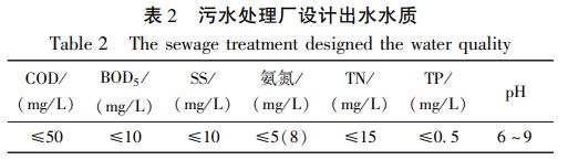 污水處理設備__全康環(huán)保QKEP