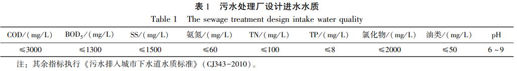 污水處理設備__全康環(huán)保QKEP