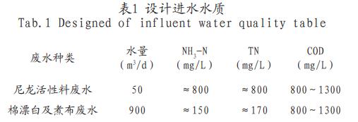 污水處理設備__全康環(huán)保QKEP