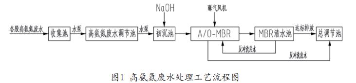 污水處理設備__全康環(huán)保QKEP