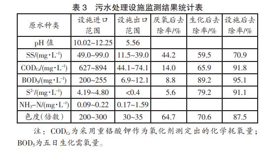 污水處理設備__全康環(huán)保QKEP