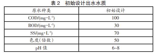 污水處理設備__全康環(huán)保QKEP