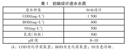 污水處理設備__全康環(huán)保QKEP