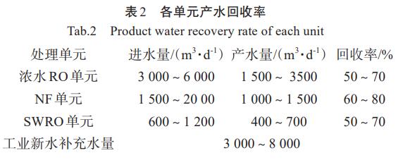 污水處理設備__全康環(huán)保QKEP