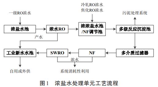 污水處理設備__全康環(huán)保QKEP