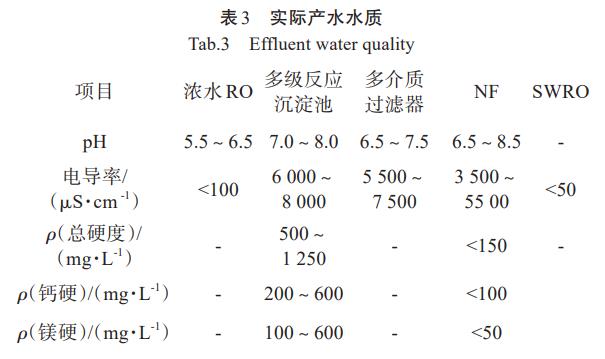 污水處理設備__全康環(huán)保QKEP
