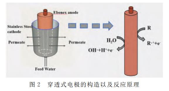污水處理設備__全康環(huán)保QKEP