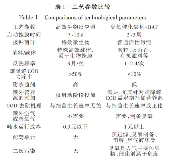 污水處理設備__全康環(huán)保QKEP