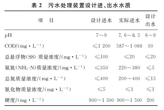 污水處理設備__全康環(huán)保QKEP