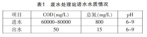 污水處理設備__全康環(huán)保QKEP