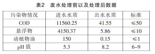 污水處理設備__全康環(huán)保QKEP